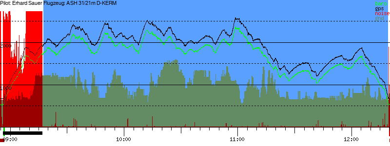 Barometer